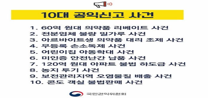 2016년 10대 공익신고 사건 목록 이미지