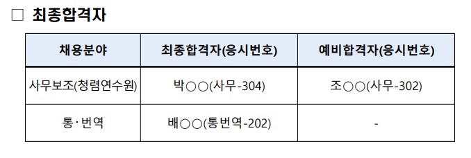 최종합격자 개요